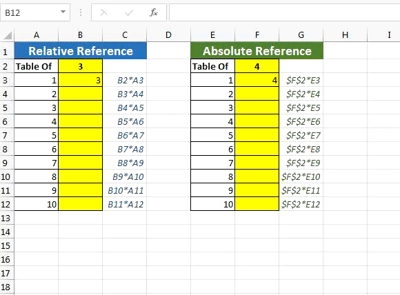 hotkey for absolute reference in excel mac